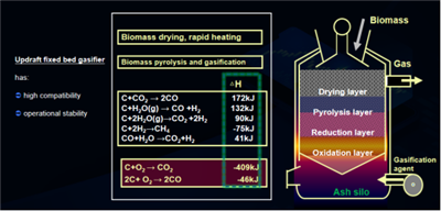 GeneralFlame Biomass Gasification Technology – Clean, Scalable & Profitable S...